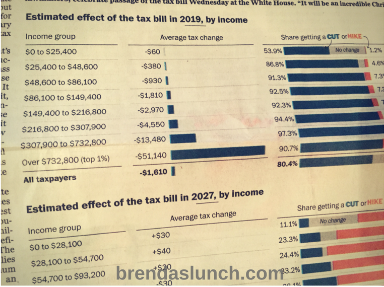 Tax Cuts Per Income Range brendaslunch finance personal finance save tax cut savings howtosave savers saver the art of saving